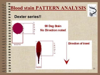 25
Blood stain PATTERN ANALYSIS
Dexter series!!
 