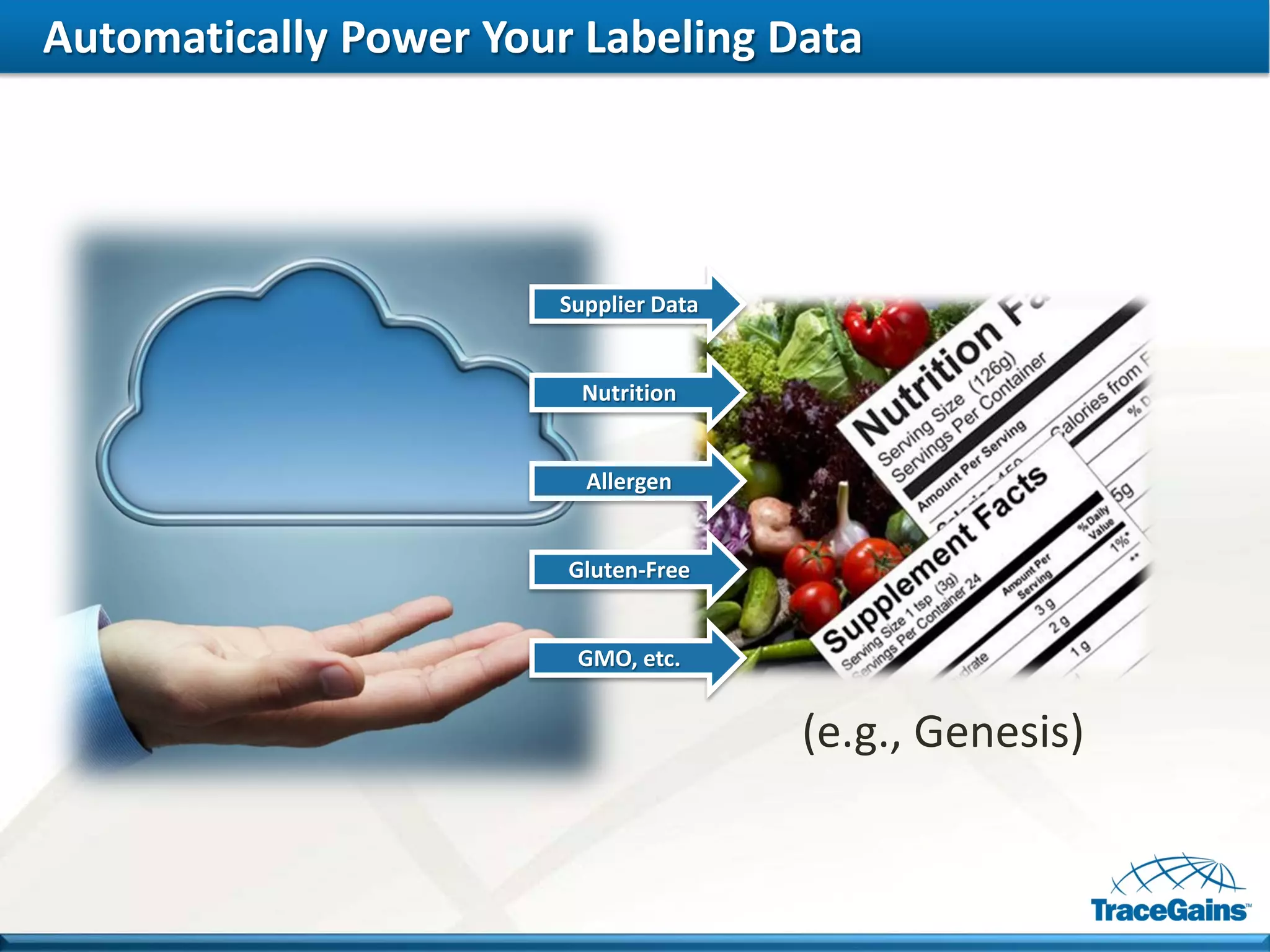 Automatically Power Your Labeling Data 
Allergen 
(e.g., Genesis) 
Nutrition 
Supplier Data 
Gluten-Free 
GMO, etc.  