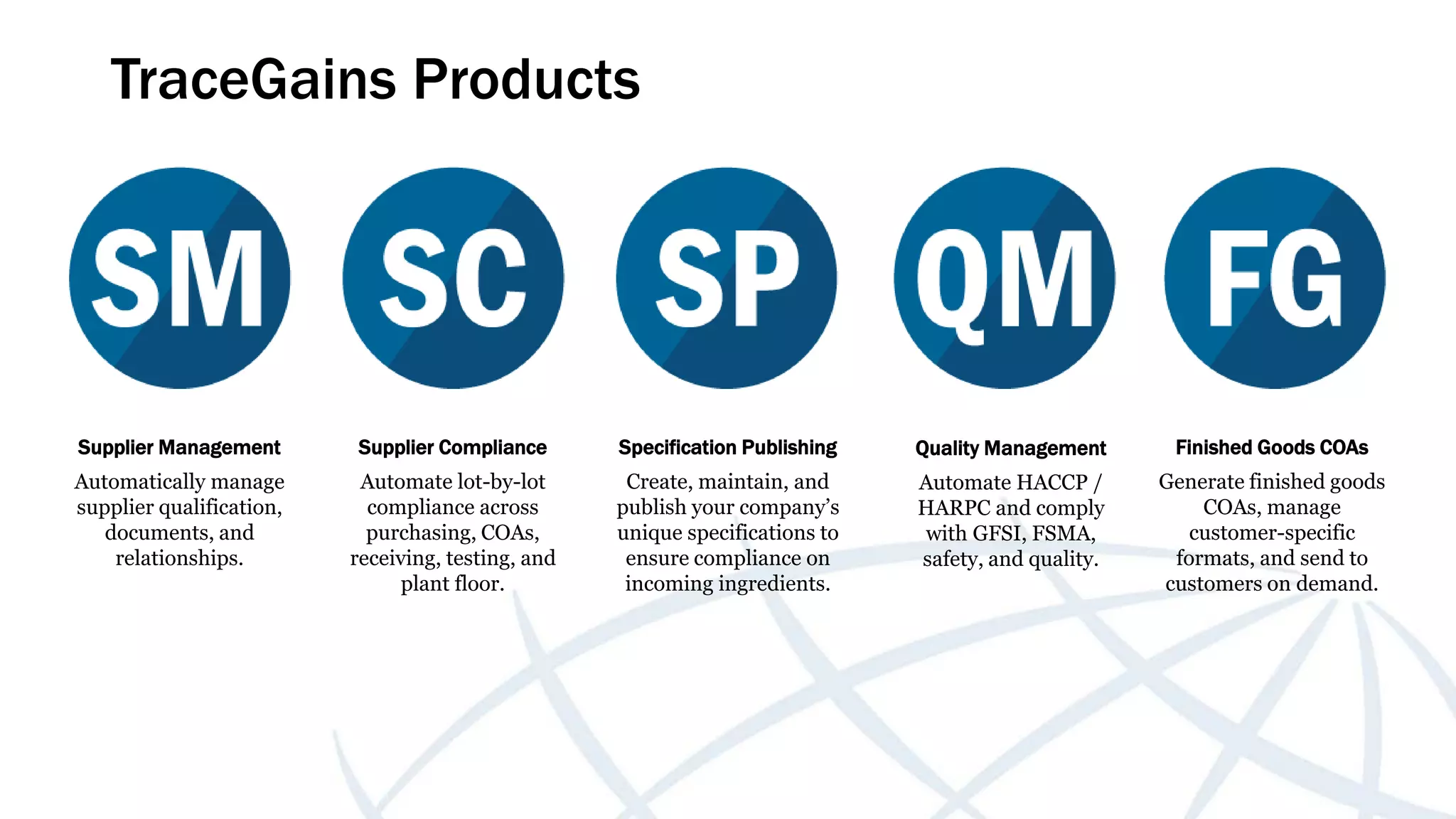 Implementing HACCP for GFSI | PDF