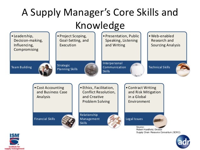 strategies for supplier relationship management Strategic supplier partnership attributes of a typical customer-vendor relationship supplier relationship management = paradigm shift stronger relationships generate more value almost 80% of respondents said that strong working relationships with suppliers. strategies for supplier relationship management Strategic supplier partnership attributes of a typical customer-vendor relationship supplier relationship management = paradigm shift stronger relationships generate more value almost 80% of respondents said that strong working relationships with suppliers.