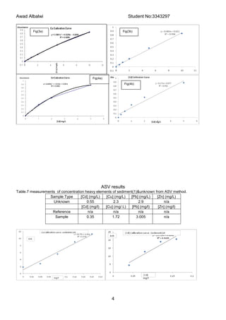 Trace metal analysis in sediments using aas and asv techniques | PDF