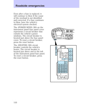 Even after a fuse is replaced, it 
will continue to blow if the cause 
of the overload is not identified 
and corrected. If a fuse continues 
to blow, have the vehicle’s 
electrical system checked. 
The (POWER WIND) 30A on the 
instrument panel fuse panel cover 
represents a circuit breaker that 
contols the vehicle’s power 
windows. The circuit breaker is 
located just above the fuse panel 
cover. To reset a circuit breaker, 
press the reset button. 
The (HEATER) 30A circuit 
breaker controls the vehicle’s 
heater. The circuit breaker is 
located just above and to the left 
of the instrument panel fuse panel. 
To reset a circuit breaker, press 
the reset button. 
HI 
SEEK 
TUNE SCAN 
LO 
OFF 
*A/C 
*MAX 
A/C 
TUNE 
DISCS 
EJ REW FF 
BASS TREB 
BAL 
FADE 
TAPE 
CD 
AM 
FM 
– + 
1 
SIDE 1-2 
2 
3 4 
5 
COMP 
1 
SIDE 1-2 
VOL– 
PUSH ON 
MIRROR 
L 
R 
0 0 0 0 0 0 
0 0 0 
40 
30 
20 
50 60 70 
80 
90 
100 
110 20 
40 
60 
80 
100 
120 
140 
160 
180 
E F C H 
FUEL FILL 
1/2 2 
1 
3 
RPM x 1000 
MIST 
OFF 
INT 
1 
RESET 
SET 
ACC 
SET 
XXXX 
OFF 
XXX 
2 
HEATER 
30A 
USE THE DESIGNATED FUSES ONLY 
(POWER WIND) 
30A 
1 2 3 4 5 
6 7 8 9 
16 17 
18 19 
20 21 
10 
11 12 13 14 15 
Roadside emergencies 
110 
 