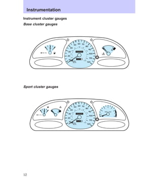 Instrument cluster gauges 
Base cluster gauges 
E F 
Sport cluster gauges 
0 0 0 0 0 0 
140 
110 20 
0 0 0 0 
MPH 
km/h 
40 
30 
20 
10 
50 60 70 
80 
90 
100 
120 
40 
60 
80 
100 
120 
160 
180 
200 
FUEL FILL 
1/2 
C H 
0 0 0 0 0 0 
140 
110 20 
0 0 0 0 
MPH 
km/h 
40 
30 
20 
10 
50 60 70 
80 
90 
100 
120 
40 
60 
80 
100 
120 
160 
180 
200 
E F C H 
FUEL FILL 
1/2 2 
1 
3 
4 
5 
6 
7 
8 
RPM x 1000 
Instrumentation 
12 
 