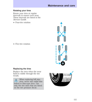 Rotating your tires 
Rotate your tires at regular 
intervals to ensure even wear. 
These intervals are listed in the 
Service Guide. 
² Four-tire rotation 
² Five-tire rotation 
Replacing the tires 
Replace the tires when the wear 
band is visible through the tire 
treads. 
When replacing full size; 
tires, never mix radial bias 
belted or bias-type tires. Use 
only the tire sizes that are listed 
on the tire pressure decal. 
Maintenance and care 
151 
 