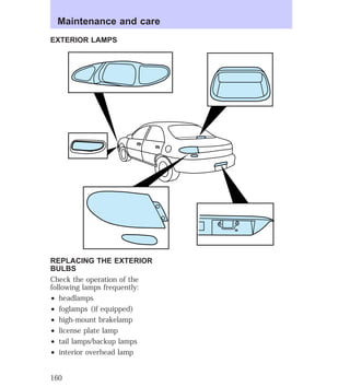 Maintenance and care 
EXTERIOR LAMPS 
REPLACING THE EXTERIOR 
BULBS 
Check the operation of the 
following lamps frequently: 
² headlamps 
² foglamps (if equipped) 
² high-mount brakelamp 
² license plate lamp 
² tail lamps/backup lamps 
² interior overhead lamp 
160 
 