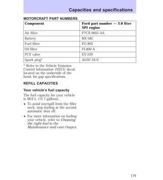 Capacities and specifications 
MOTORCRAFT PART NUMBERS 
Component Ford part number — 2.0 liter 
SPI engine 
Air filter F7CX-9601-AA 
Battery BX-58C 
Fuel filter FG-862 
Oil filter FL400-A 
PCV valve EV-229 
Spark plug* AGSF-34-E 
* Refer to the Vehicle Emission 
Control Information (VECI) decal, 
located on the underside of the 
hood, for gap specifications. 
REFILL CAPACITIES 
Your vehicle’s fuel capacity 
The fuel capacity for your vehicle 
is 48.0 L (12.7 gallons). 
² To avoid overspill from the filler 
neck, stop fueling at the second 
automatic shut off. 
² For more information on fueling 
your vehicle, refer to Choosing 
the right fuel in the 
Maintenance and care chapter. 
179 
 