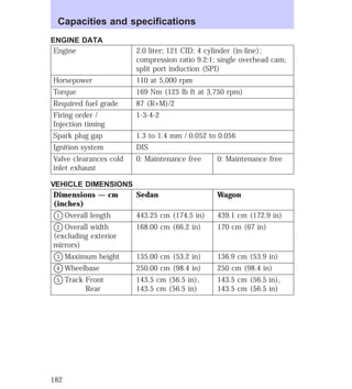 ENGINE DATA 
Engine 2.0 liter; 121 CID; 4 cylinder (in-line); 
compression ratio 9.2:1; single overhead cam; 
split port induction (SPI) 
Horsepower 110 at 5,000 rpm 
Torque 169 Nm (125 lb ft at 3,750 rpm) 
Required fuel grade 87 (R+M)/2 
Firing order / 
1-3-4-2 
Injection timing 
Spark plug gap 1.3 to 1.4 mm / 0.052 to 0.056 
Ignition system DIS 
Valve clearances cold 
inlet exhaust 
0: Maintenance free 0: Maintenance free 
VEHICLE DIMENSIONS 
Dimensions — cm 
(inches) 
Sedan Wagon 
V1 Overall length 443.25 cm (174.5 in) 439.1 cm (172.9 in) 
V2 Overall width 
168.00 cm (66.2 in) 170 cm (67 in) 
(excluding exterior 
mirrors) 
V3 Maximum height 135.00 cm (53.2 in) 136.9 cm (53.9 in) 
V4 Wheelbase 250.00 cm (98.4 in) 250 cm (98.4 in) 
V5 Track Front 
Rear 
143.5 cm (56.5 in), 
143.5 cm (56.5 in) 
143.5 cm (56.5 in), 
143.5 cm (56.5 in) 
Capacities and specifications 
182 
 