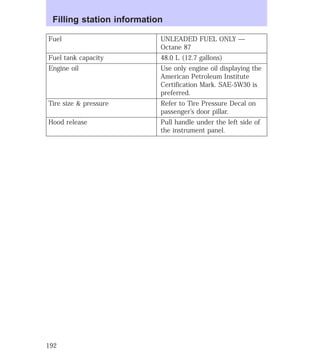 Filling station information 
Fuel UNLEADED FUEL ONLY — 
Octane 87 
Fuel tank capacity 48.0 L (12.7 gallons) 
Engine oil Use only engine oil displaying the 
American Petroleum Institute 
Certification Mark. SAE-5W30 is 
preferred. 
Tire size & pressure Refer to Tire Pressure Decal on 
passenger’s door pillar. 
Hood release Pull handle under the left side of 
the instrument panel. 
192 
