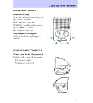 OVERHEAD CONTROLS 
Overhead Lamps 
Move the overhead lamp switch to 
the desired position: 
OFF Overhead lamp off 
DOOR Overhead lamp illuminates 
when a door is opened 
ON Overhead lamp on 
Map lamps (if equipped) 
Press to turn the map lamps on 
and off. 
DOOR MOUNTED CONTROLS 
Power door locks (if equipped) 
Push to lock or unlock the doors. 
L All doors locked 
U All doors unlocked 
Controls and features 
OFF DOOR ON 
LU 
LOCK 
31 
 