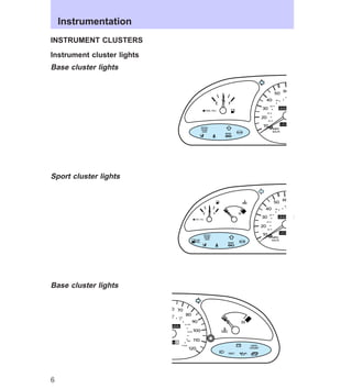 INSTRUMENT CLUSTERS 
Instrument cluster lights 
Base cluster lights 
Sport cluster lights 
Base cluster lights 
0 0 0 0 0 0 
0 0 0 0 
MPH 
km/h 
40 
30 
20 
40 
10 
50 60 7 
60 
20 
80 
100 
1 
E F 
FUEL FILL 
1/2 
SERVICE 
ENGINE 
SOON ABS 
BRAKE 
P ! 
0 0 0 0 0 0 
0 0 0 0 
MPH 
km/h 
40 
30 
20 
40 
10 
50 60 70 
60 
20 
80 
100 
12 
E F C H 
FUEL FILL 
1/2 
SERVICE 
ENGINE 
LOW SOON 
FUEL ABS 
BRAKE 
P 
0 0 0 0 0 0 
140 
110 20 
0 0 0 0 
MPH 
km/h 
40 
30 
20 
10 
50 60 70 
80 
90 
100 
120 
40 
60 
80 
100 
120 
160 
180 
200 
E F C H 
FUEL FILL 
1/2 
CHECK 
COOLANT 
SERVICE 
ENGINE 
SOON 
LOW 
FUEL 
THEFT 
ABS 
BRAKE 
! P 
C H 
Instrumentation 
6 
 