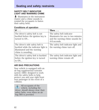 Seating and safety restraints 
SAFETY BELT INDICATOR 
LIGHT AND WARNING CHIME 
illuminates in the instrument 
cluster and a chime sounds to 
remind the occupants to fasten 
their safety belts. 
Conditions of operation 
If . . . Then . . . 
The driver’s safety belt is not 
buckled before the ignition key is 
turned to ON... 
The safety belt indicator 
illuminates for one to two minutes 
and the warning chime sounds for 
4-8 seconds. 
The driver’s side safety belt is 
buckled while the indicator light is 
illuminated and the warning 
chime is sounding... 
The safety belt indicator light and 
the warning chime turn off. 
The driver’s safety belt is buckled 
before the ignition key is turned 
to ON... 
The safety belt indicator light and 
warning chime remain off. 
AIR BAG PRECAUTIONS 
Your vehicle is equipped with an 
air bag supplemental restraint 
system (SRS) designed to work 
with the safety belts to help 
protect you and your right front 
seat passenger in the event of a 
collision. 
All occupants of the 
vehicle, including the 
driver, should always wear their 
safety belts, even when an air 
bag SRS is provided. 
62 
 