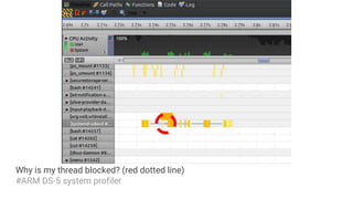 Why is my thread blocked? (red dotted line)
#ARM DS-5 system profiler
 