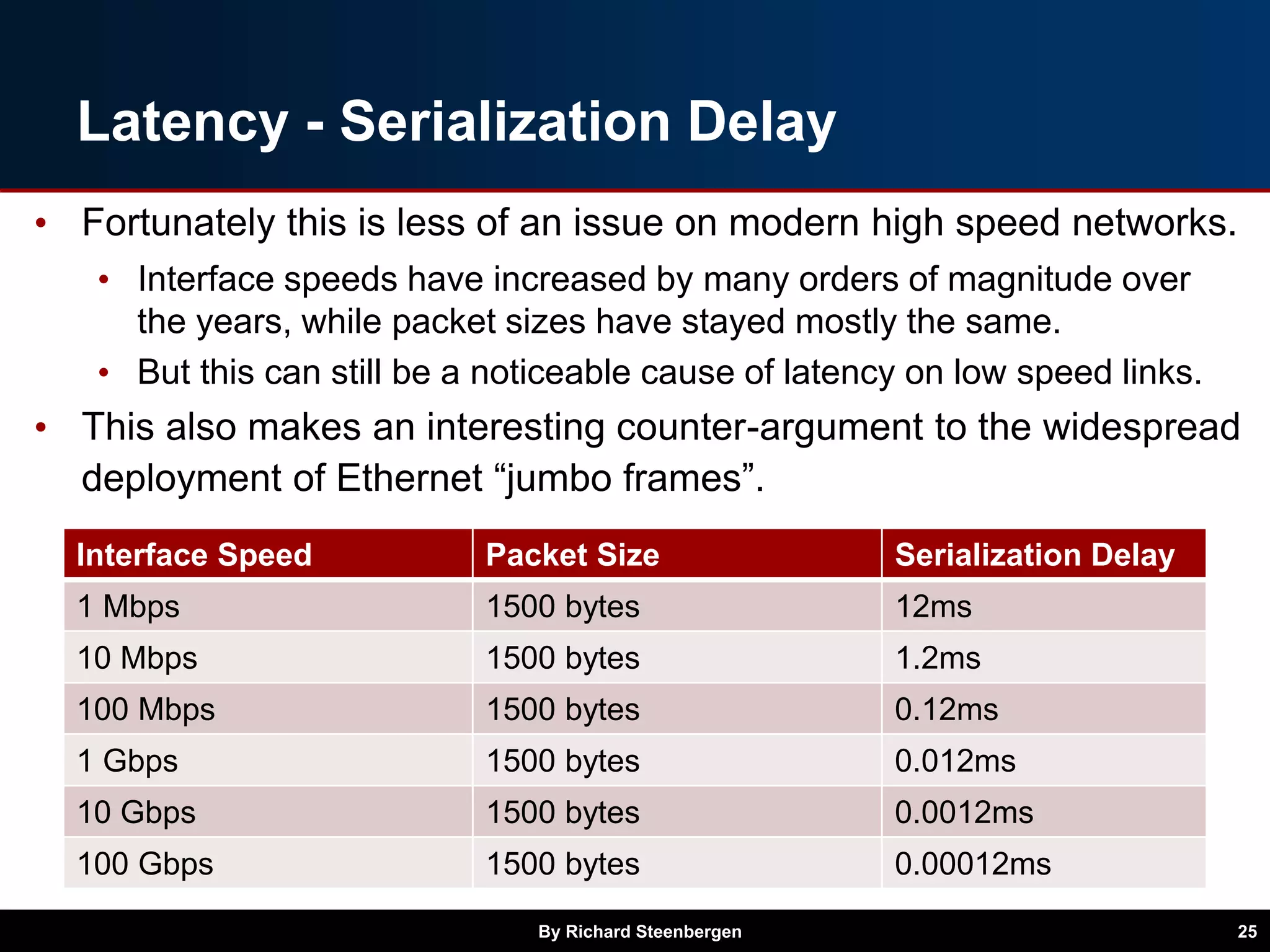 Latency - Serialization Delay
• Fortunately this is less of an issue on modern high speed networks.
• Interface speeds have increased by many orders of magnitude over
the years, while packet sizes have stayed mostly the same.
• But this can still be a noticeable cause of latency on low speed links.
• This also makes an interesting counter-argument to the widespread
deployment of Ethernet “jumbo frames”.
By Richard Steenbergen 25
Interface Speed Packet Size Serialization Delay
1 Mbps 1500 bytes 12ms
10 Mbps 1500 bytes 1.2ms
100 Mbps 1500 bytes 0.12ms
1 Gbps 1500 bytes 0.012ms
10 Gbps 1500 bytes 0.0012ms
100 Gbps 1500 bytes 0.00012ms
 