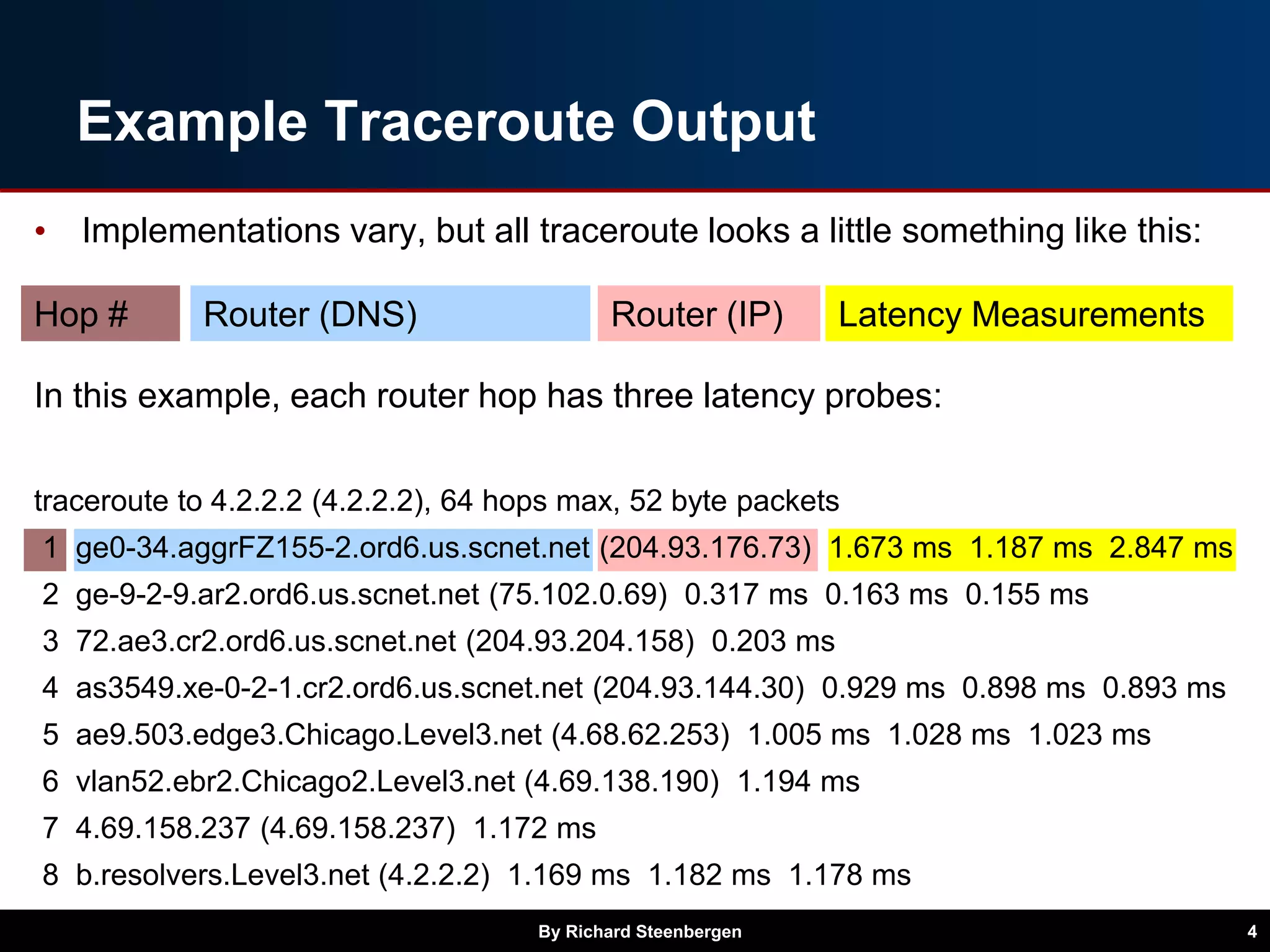 • Implementations vary, but all traceroute looks a little something like this:
In this example, each router hop has three latency probes:
traceroute to 4.2.2.2 (4.2.2.2), 64 hops max, 52 byte packets
1 ge0-34.aggrFZ155-2.ord6.us.scnet.net (204.93.176.73) 1.673 ms 1.187 ms 2.847 ms
2 ge-9-2-9.ar2.ord6.us.scnet.net (75.102.0.69) 0.317 ms 0.163 ms 0.155 ms
3 72.ae3.cr2.ord6.us.scnet.net (204.93.204.158) 0.203 ms
4 as3549.xe-0-2-1.cr2.ord6.us.scnet.net (204.93.144.30) 0.929 ms 0.898 ms 0.893 ms
5 ae9.503.edge3.Chicago.Level3.net (4.68.62.253) 1.005 ms 1.028 ms 1.023 ms
6 vlan52.ebr2.Chicago2.Level3.net (4.69.138.190) 1.194 ms
7 4.69.158.237 (4.69.158.237) 1.172 ms
8 b.resolvers.Level3.net (4.2.2.2) 1.169 ms 1.182 ms 1.178 ms
Example Traceroute Output
By Richard Steenbergen 4
Router (DNS) Router (IP) Latency MeasurementsHop #
 