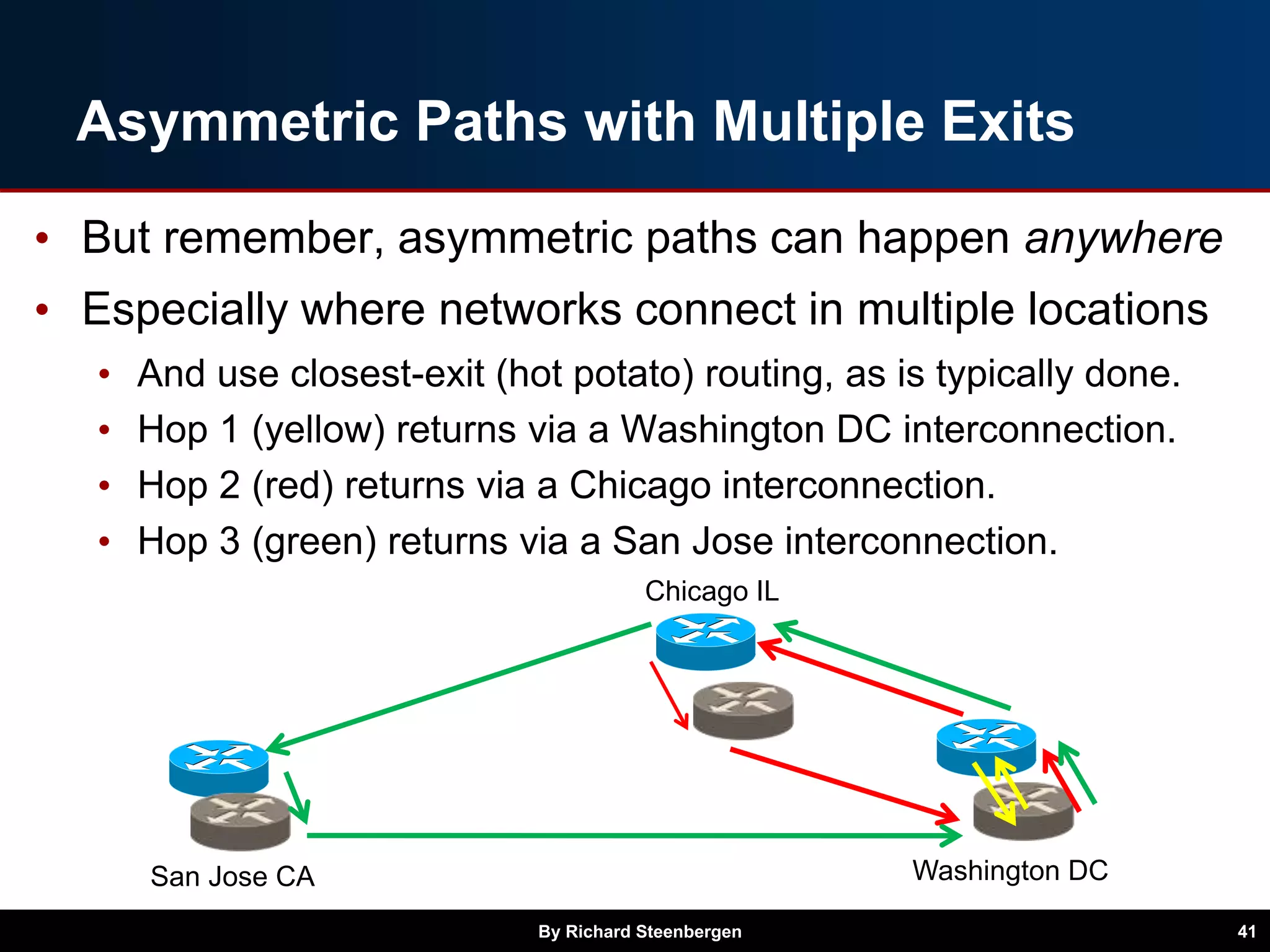 Asymmetric Paths with Multiple Exits
• But remember, asymmetric paths can happen anywhere
• Especially where networks connect in multiple locations
• And use closest-exit (hot potato) routing, as is typically done.
• Hop 1 (yellow) returns via a Washington DC interconnection.
• Hop 2 (red) returns via a Chicago interconnection.
• Hop 3 (green) returns via a San Jose interconnection.
By Richard Steenbergen 41
Washington DC
Chicago IL
San Jose CA
 
