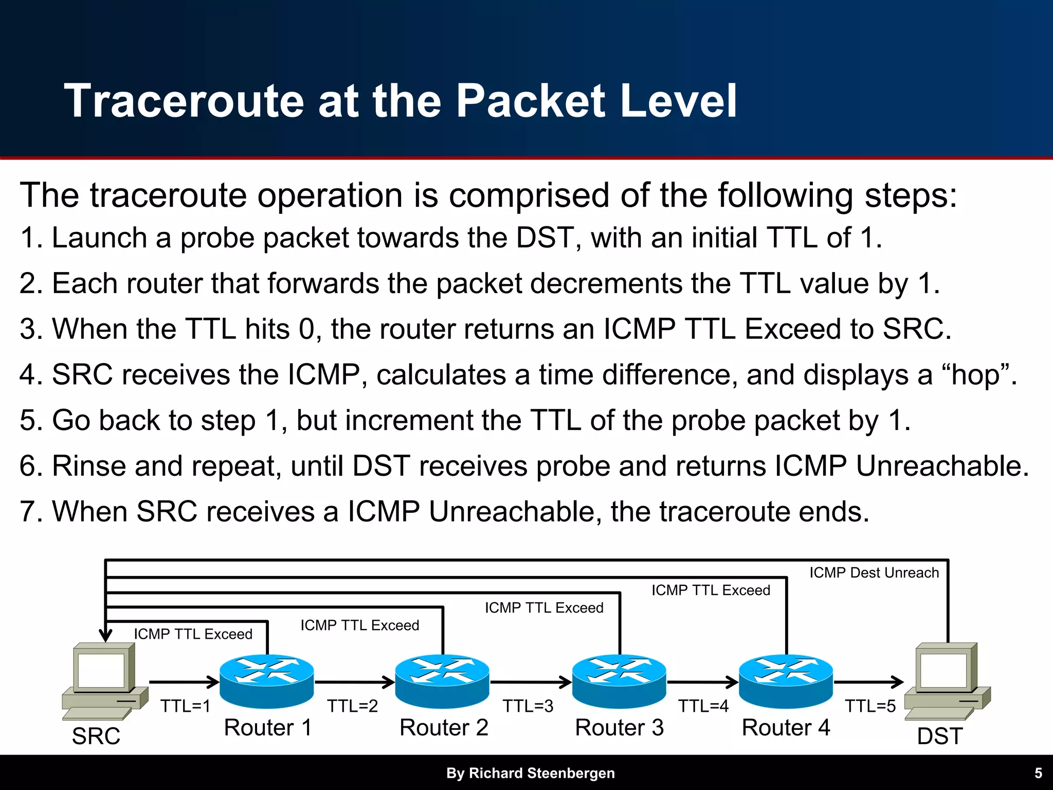 Traceroute at the Packet Level
The traceroute operation is comprised of the following steps:
1. Launch a probe packet towards the DST, with an initial TTL of 1.
2. Each router that forwards the packet decrements the TTL value by 1.
3. When the TTL hits 0, the router returns an ICMP TTL Exceed to SRC.
4. SRC receives the ICMP, calculates a time difference, and displays a “hop”.
5. Go back to step 1, but increment the TTL of the probe packet by 1.
6. Rinse and repeat, until DST receives probe and returns ICMP Unreachable.
7. When SRC receives a ICMP Unreachable, the traceroute ends.
By Richard Steenbergen 5
SRC Router 1 Router 2 Router 3 Router 4 DST
TTL=1 TTL=2 TTL=3 TTL=4 TTL=5
ICMP Dest Unreach
ICMP TTL Exceed
ICMP TTL Exceed
ICMP TTL Exceed
ICMP TTL Exceed
 