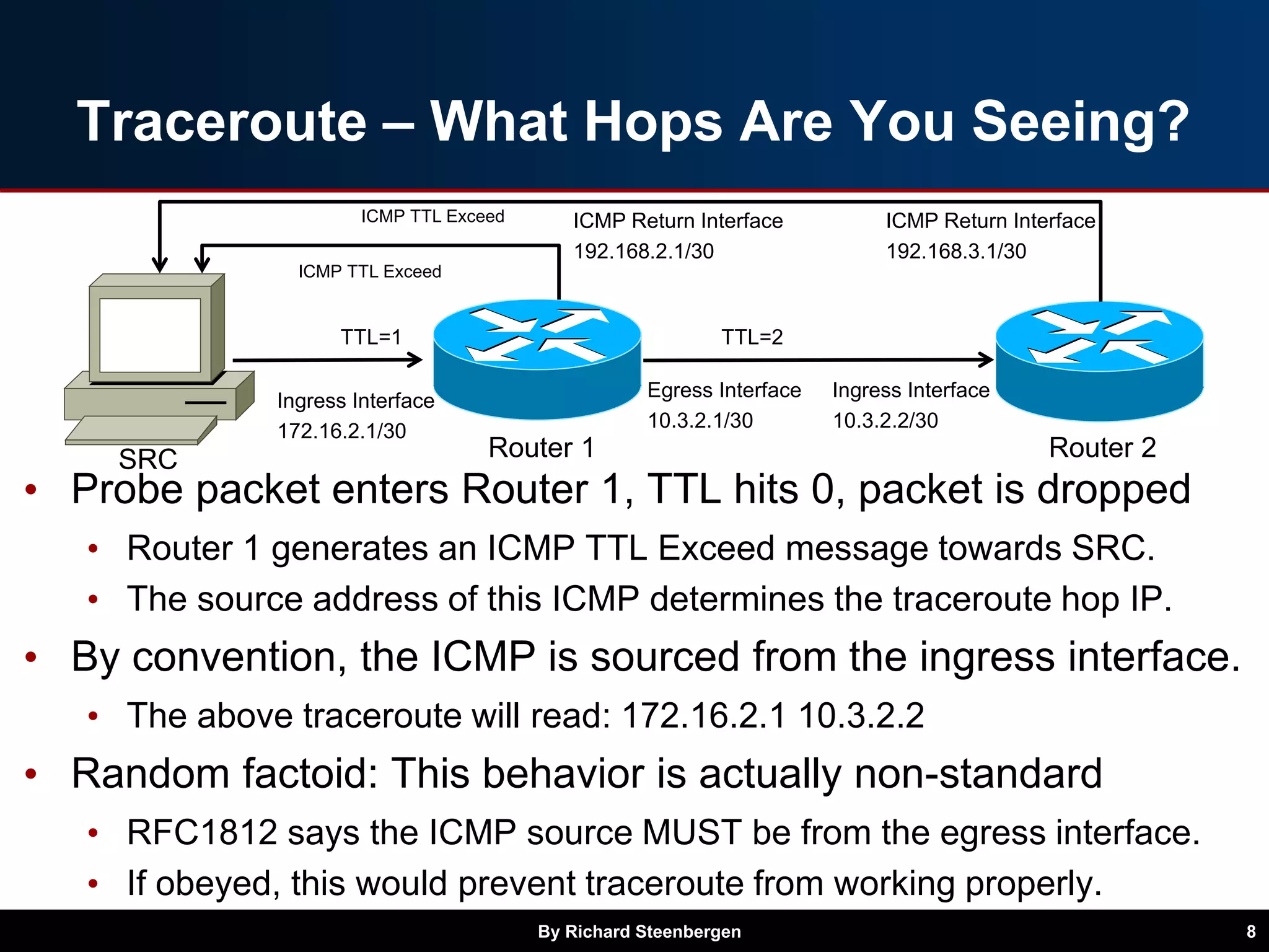 Traceroute – What Hops Are You Seeing?
By Richard Steenbergen 8
SRC Router 1
TTL=1
ICMP TTL Exceed
ICMP Return Interface
192.168.2.1/30
Ingress Interface
172.16.2.1/30
• Probe packet enters Router 1, TTL hits 0, packet is dropped
• Router 1 generates an ICMP TTL Exceed message towards SRC.
• The source address of this ICMP determines the traceroute hop IP.
• By convention, the ICMP is sourced from the ingress interface.
• The above traceroute will read: 172.16.2.1 10.3.2.2
• Random factoid: This behavior is actually non-standard
• RFC1812 says the ICMP source MUST be from the egress interface.
• If obeyed, this would prevent traceroute from working properly.
Router 2
Ingress Interface
10.3.2.2/30
TTL=2
ICMP Return Interface
192.168.3.1/30
ICMP TTL Exceed
Egress Interface
10.3.2.1/30
 