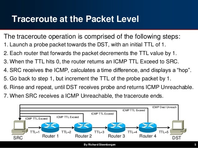 A Practical Guide to (Correctly) Troubleshooting with Traceroute