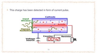  This charge has been detected in form of current pulse.
15
 