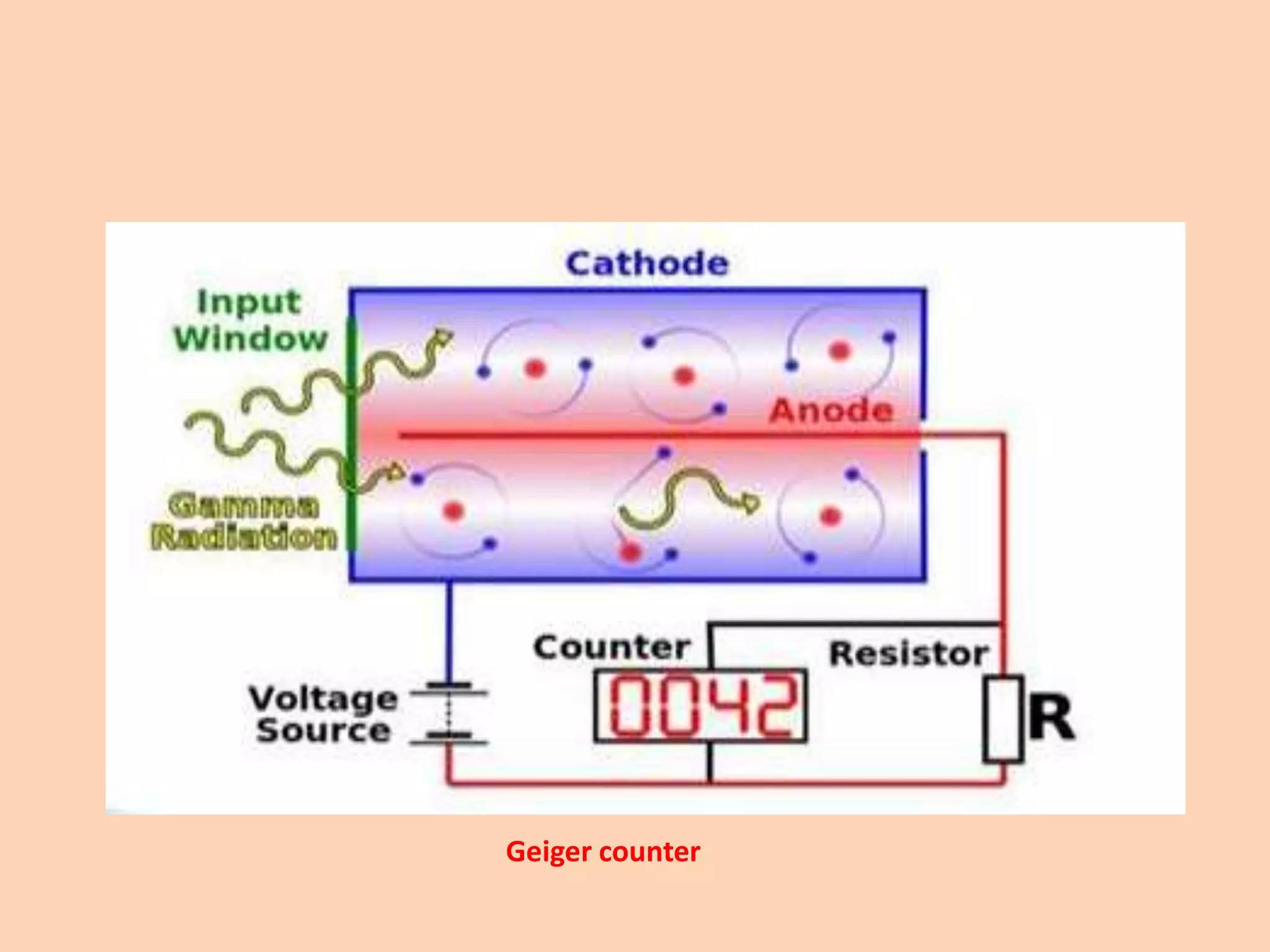 Geiger counter
 