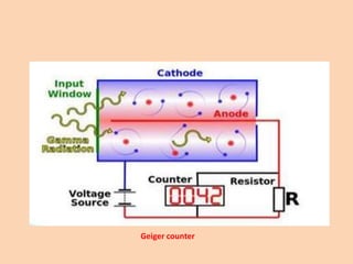 Geiger counter
 