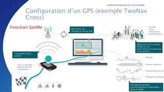 FÉDÉRATION FRANÇAISE DE CYCLOTOURISME
Configuration d’un GPS (exemple TwoNav
Cross)
Fonction SeeMe
 