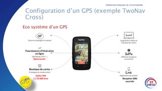 FÉDÉRATION FRANÇAISE DE CYCLOTOURISME
Configuration d’un GPS (exemple TwoNav
Cross)
Eco système d’un GPS
Openrunner
Dalles IGN
1 / 25 000 ème Réception SMS
courriels
 