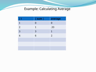 Example: Calculating Average
| i | sum | average
1 0 0
2 1 .33
3 3 1
4 6 2
 