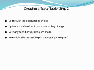 Creating a Trace Table: Step 2
● Go through the program line by line
● Update variable values in each row as they change
● Note any conditions or decisions made
● How might this process help in debugging a program?
 