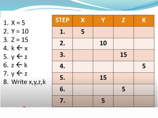 TRACE TABLES in Computer Science and Technology.pptx