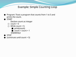 Example: Simple Counting Loop
● Program: Trace a program that counts from 1 to 5 and
prints the count.
● START
Declare count as integer
○ count = 0
○ While count < 5:
■ print(count)
■ count = count + 1
ENDWHILE
● STOP
● (continues until count = 5)
 