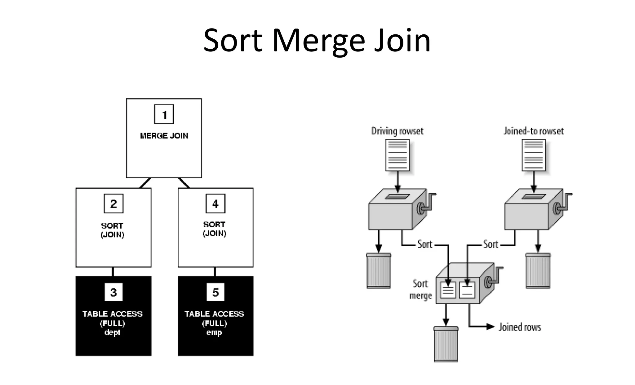 Sort Merge Join 