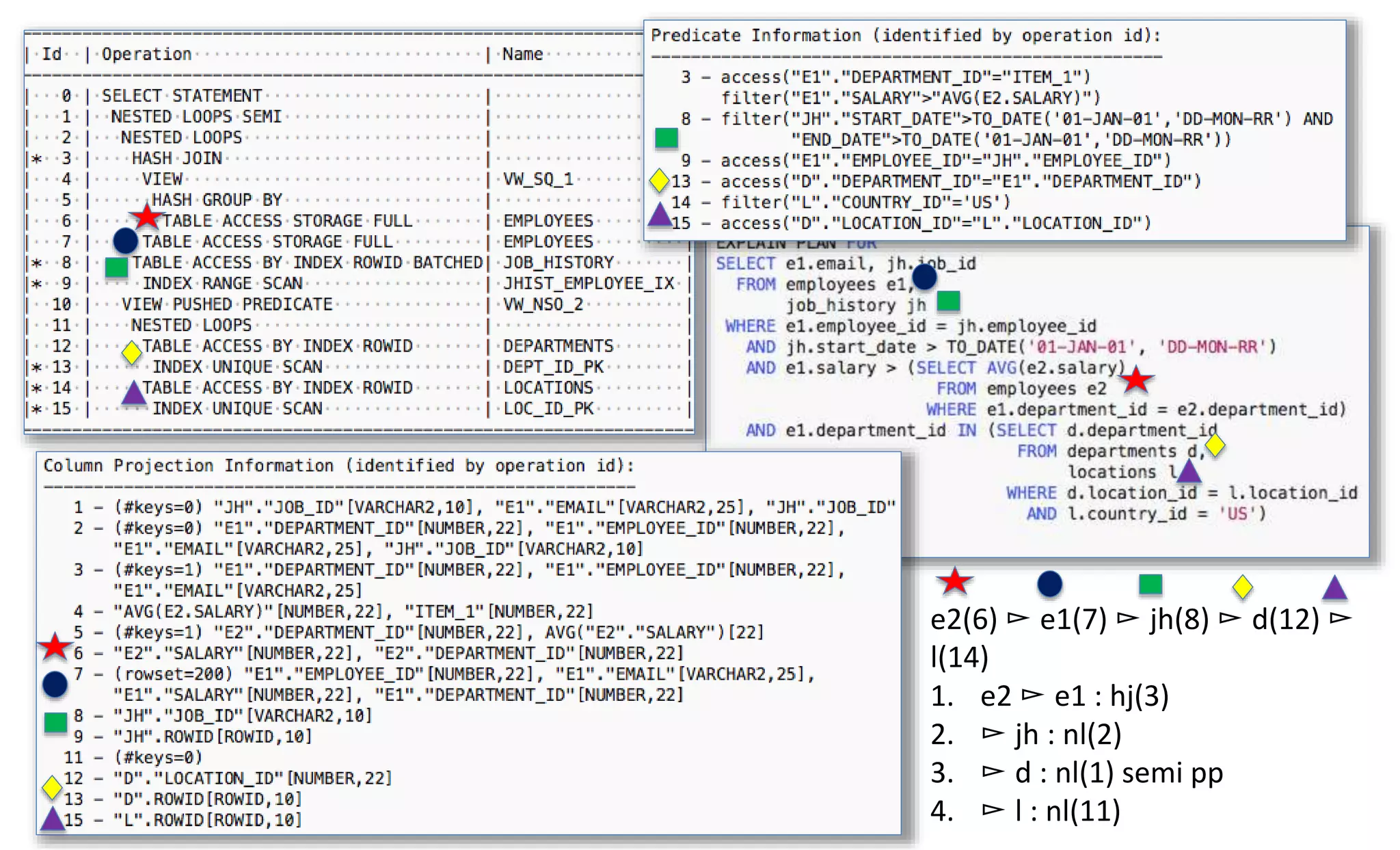 e2(6) ▻ e1(7) ▻ jh(8) ▻ d(12) ▻ l(14) 1. e2 ▻ e1 : hj(3) 2. ▻ jh : nl(2) 3. ▻ d : nl(1) semi pp 4. ▻ l : nl(11) 