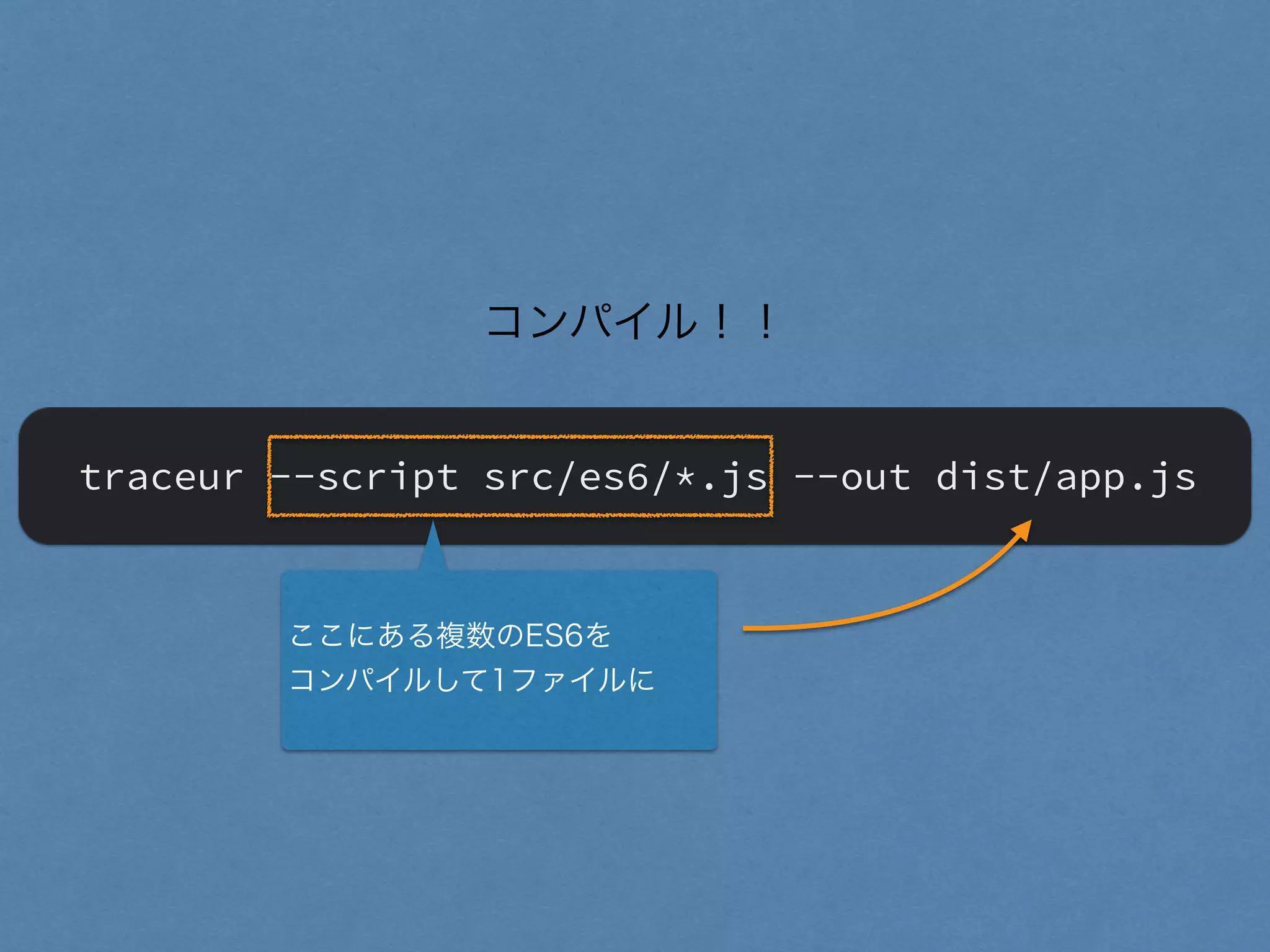 コンパイル！！
traceur --script src/es6/*.js --out dist/app.js
"
ここにある複数のES6を
コンパイルして1ファイルに
 