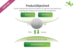 ProductObjective 3Create a 360 view on marketing mix attribution