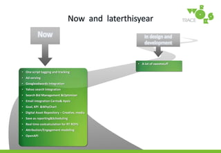 ProductObjective 4Create a Marketing Enterprise Platform for agencies and advertisers enabling easy media procurement and managementAgenciesAdvertisersOfferBuyingTransactional business model(Ad Network) (DSP)