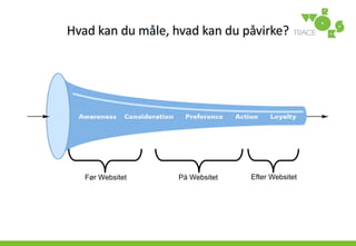 Goal, KPI  & WhyChart