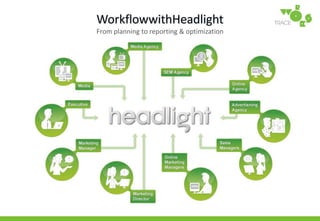TraditionalWorkflowFrom planning to reporting