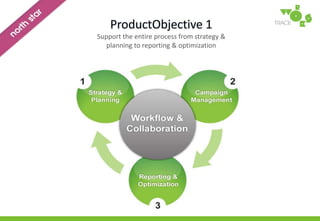 WorkflowwithHeadlightFrom planning to reporting & optimization