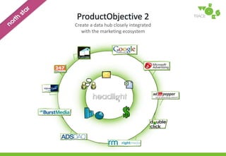 ProductObjective 1Support the entire process from strategy & planning to reporting & optimization