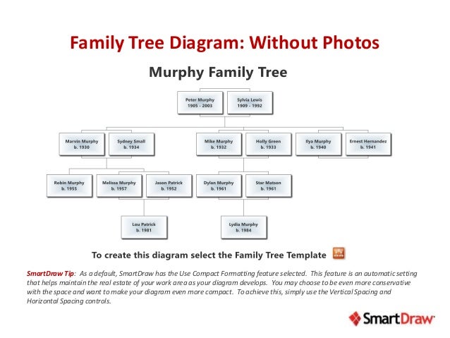 trace your family history back through time family tree formatting