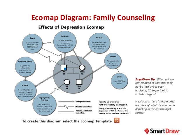 Trace Your Family History Back Through Time social work ecomap diagram 