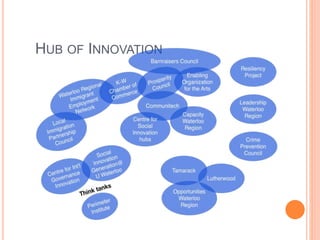 HUB OF INNOVATION
 