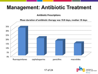 Management: Antibiotic Treatment
                              Antibiotic Prescriptions
              Mean duration of ant...