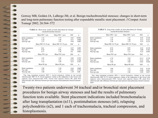 Gotway MB, Golden JA, LaBerge JM, et al. Benign tracheobronchial stenoses: changes in short-term
and long-term pulmonary function testing after expandable metallic stent placement. J Comput Assist
Tomogr 2002; 26:564–572

Twenty-two patients underwent 34 tracheal and/or bronchial stent placement
procedures for benign airway stenoses and had the results of pulmonary
function tests available. Stent placement indications included bronchomalacia
after lung transplantation (n11), postintubation stenoses (n6), relapsing
polychondritis (n2), and 1 each of tracheomalacia, tracheal compression, and
histoplasmosis.

 