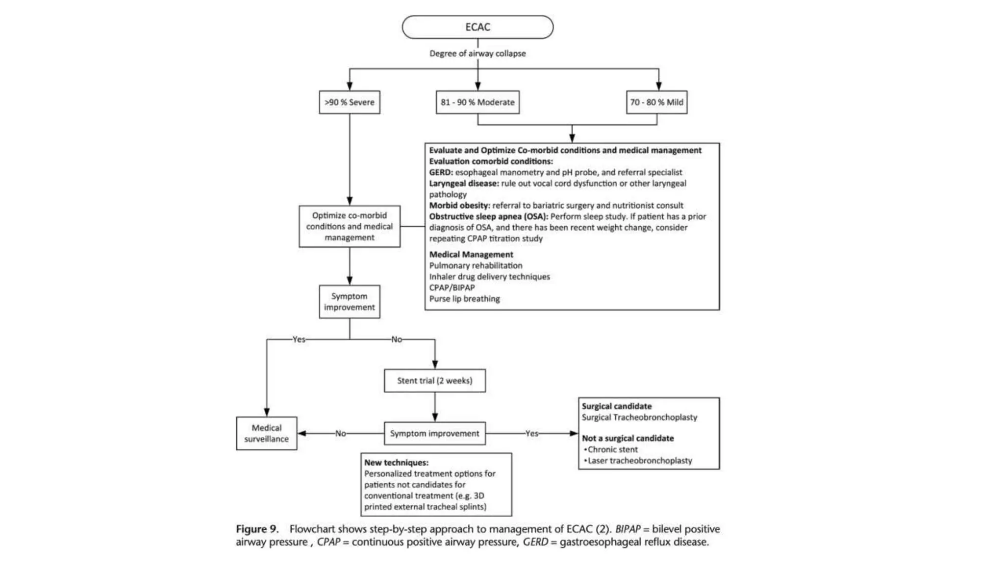 tracheomalcia and edac.pptx