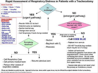 Tracheostomy | PPT