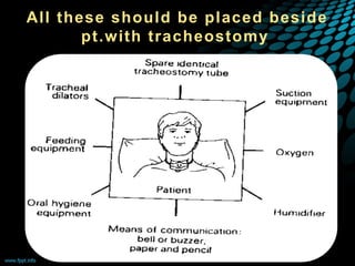 All these should be placed beside
pt.with tracheostomy
 