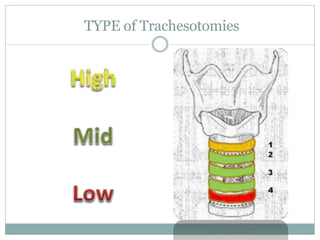 TYPE of Trachesotomies
 