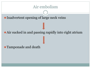 Air embolism
⚫Inadvertent opening of large neck veins
⚫Air sucked in and passing rapidly into right atrium
⚫Tamponade and death
 